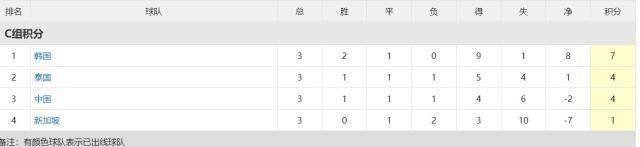 体育直播-【早报】伊万首秀在新加坡留下耻辱一战